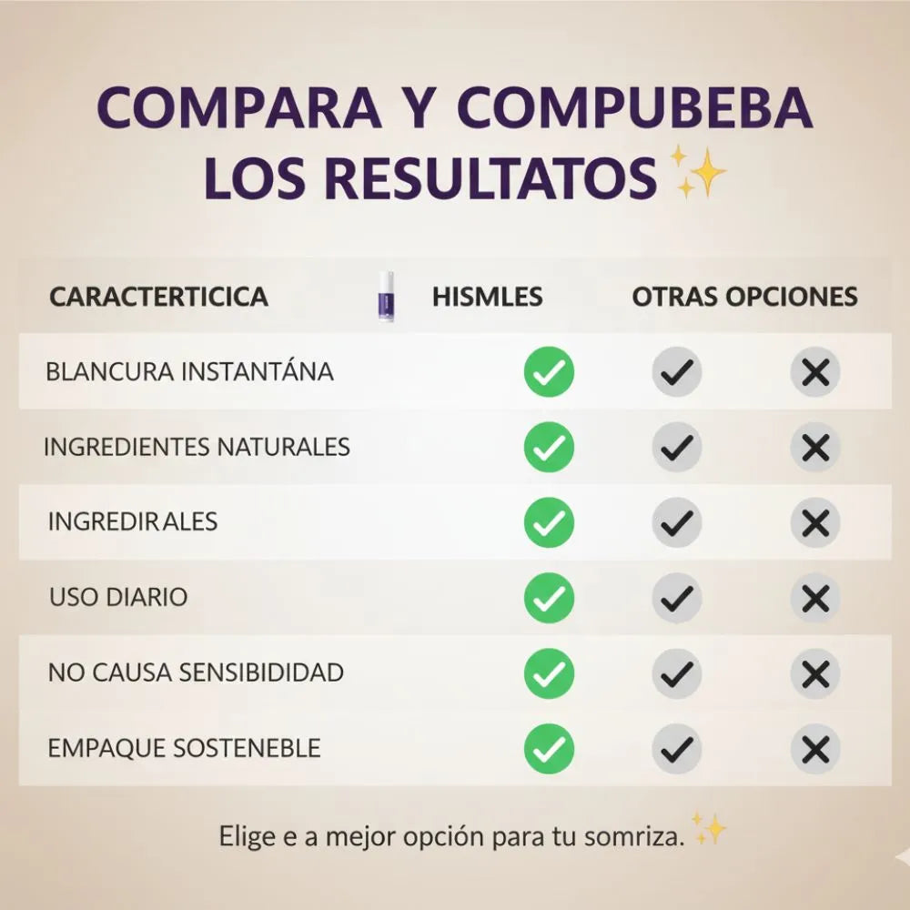 WhiteGlow - Una sonrisa más blanca desde el primer uso