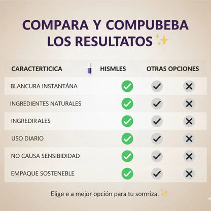 WhiteGlow - Una sonrisa más blanca desde el primer uso
